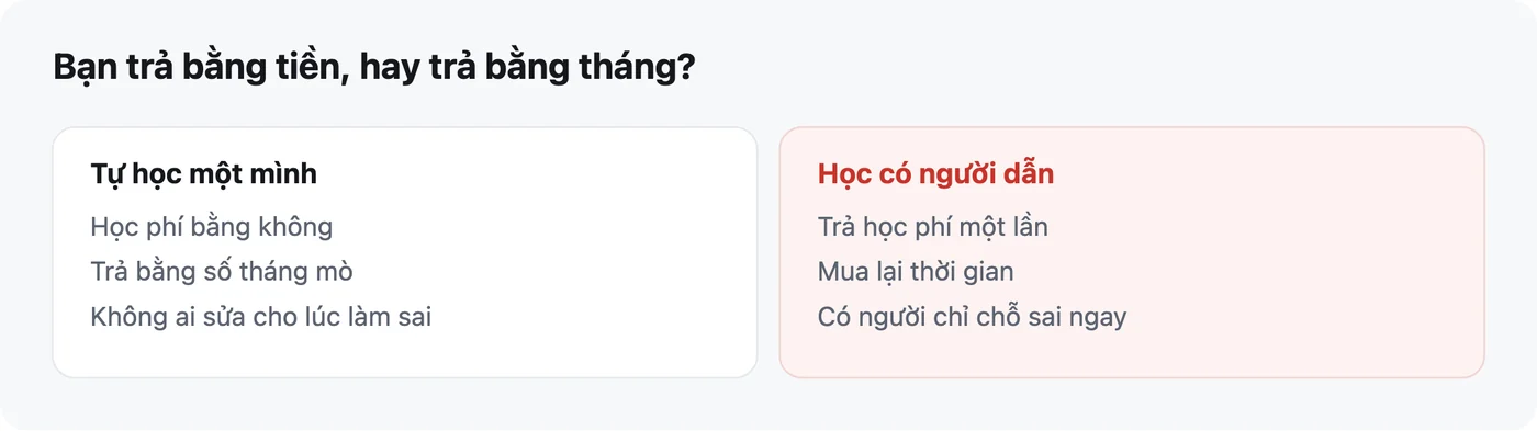 Sơ đồ so sánh trả bằng tiền hay trả bằng số tháng mò mẫm khi tự học AI một mình